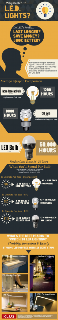 best-reason-to-switch-to-led-lights-infographic