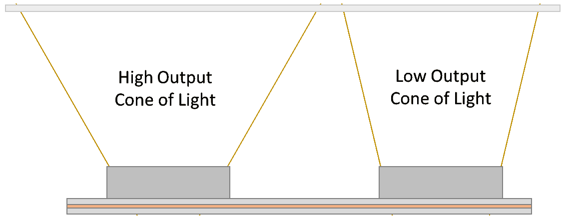 LED Line of Light 3a - Klus Design Blog